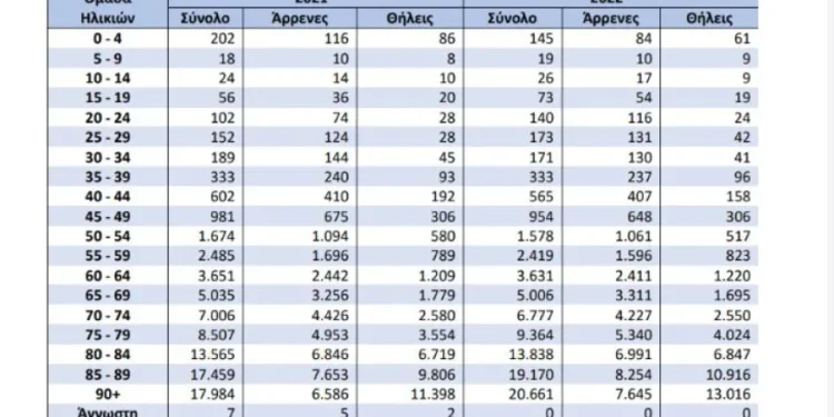 Faimoasa plajă Navagio din Zakynthos a devenit extrem de periculoasă. Stâncile din jurul epavei se pot prăbuși oricând peste turiști